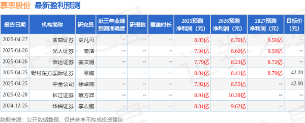 港联配资 中国银河: 给予慕思股份买入评级