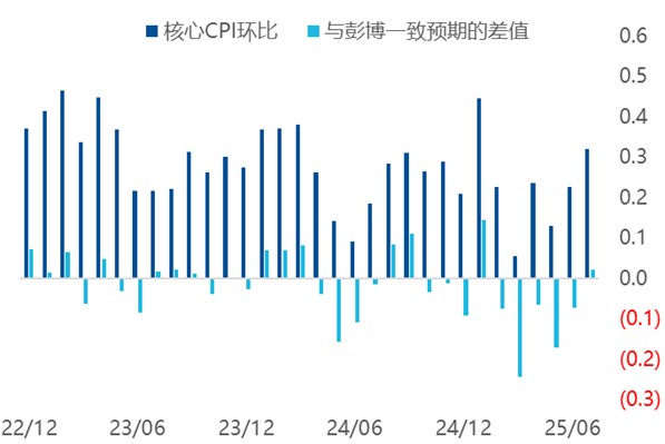 大旗策略 美联储9月降息确定性增强，海外流动性如何传导至港股市场？