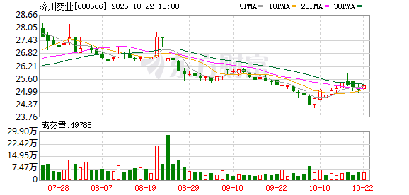 牛顾问策略 济川药业董事长儿子跻身实控人之列！父子俩年薪超730万元，公司业绩连降4个季度